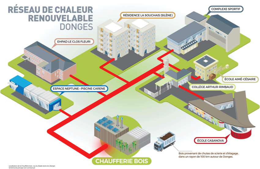 Csm illustration circuit chaufferie donges bd d0b458ed5b