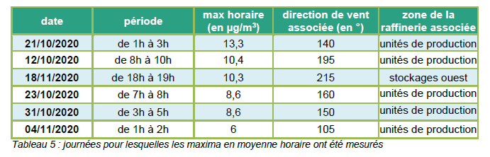 Extrait rapport apl 2020 2
