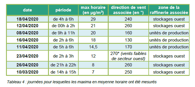 Extrait rapport apl 2021