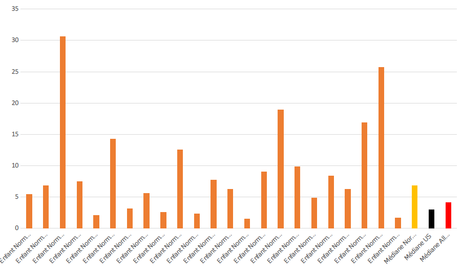 Graphique gonfreville