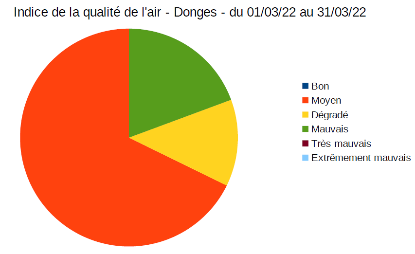 Indice qa mars