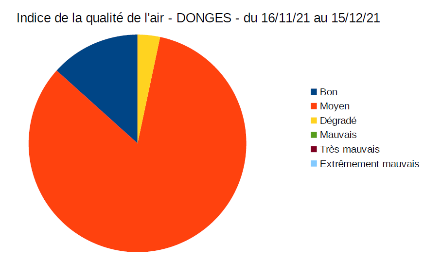 Indice qa nov dec