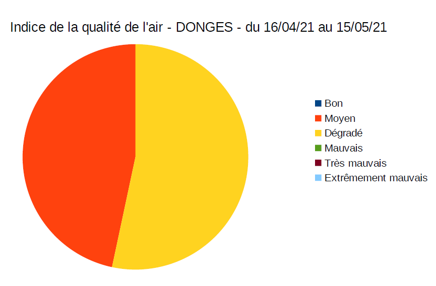 Indice qualite