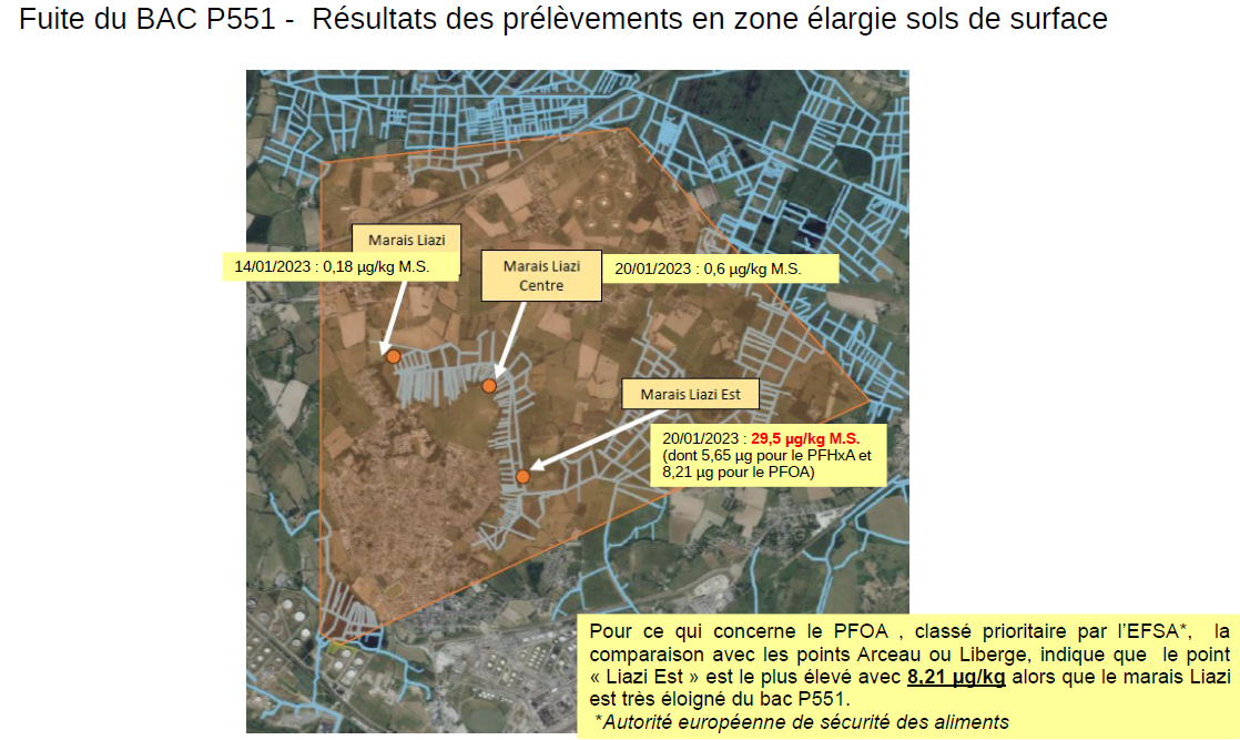 Mesures sol zone elargie