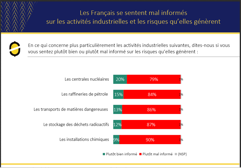 Odoxa francais mal informes
