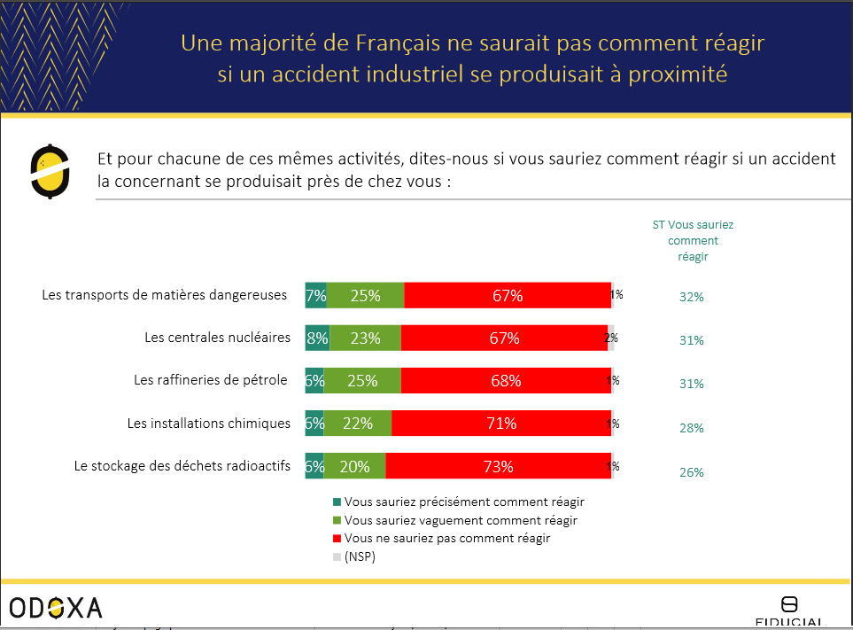 Odoxa francais ne sauraient pas comment reagir