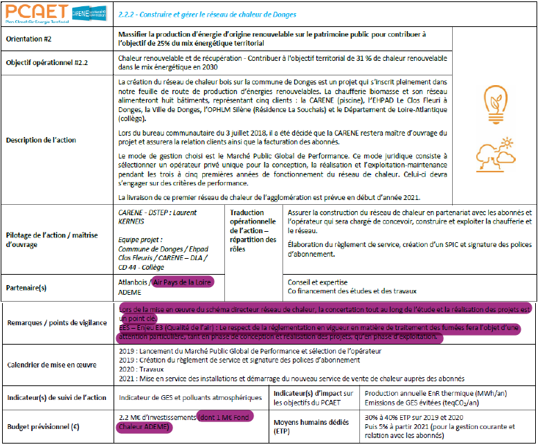 Pcaet carene 2019 2025 programme d actions pages 71 et 72