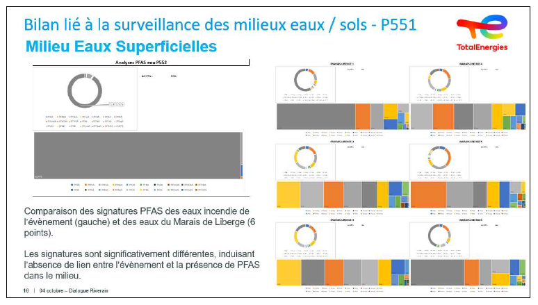 Pfas 4