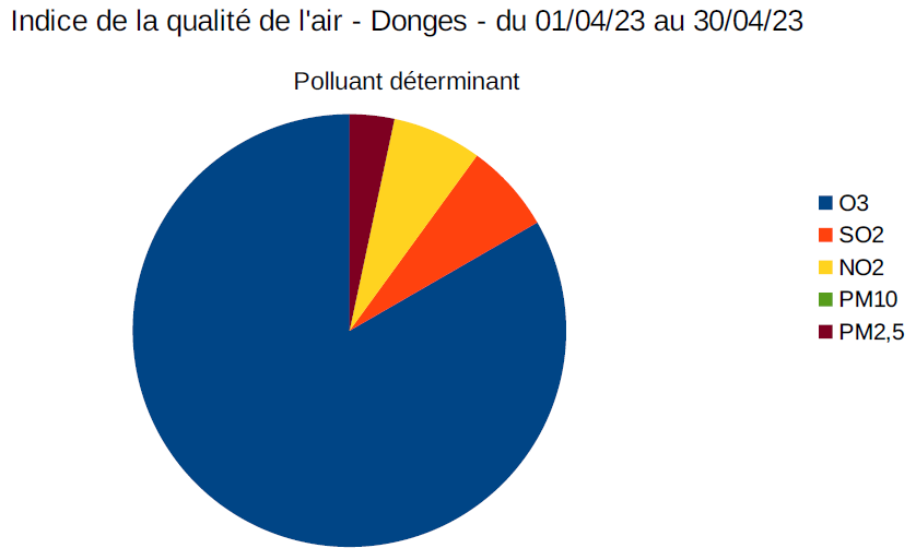 Qa avril pol maj