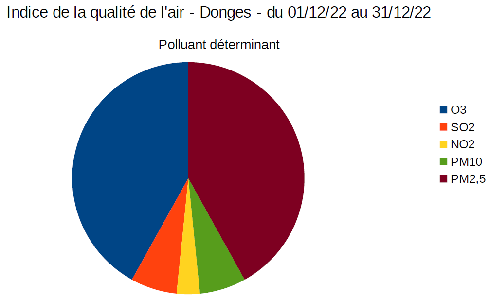 Qa dec pol maj