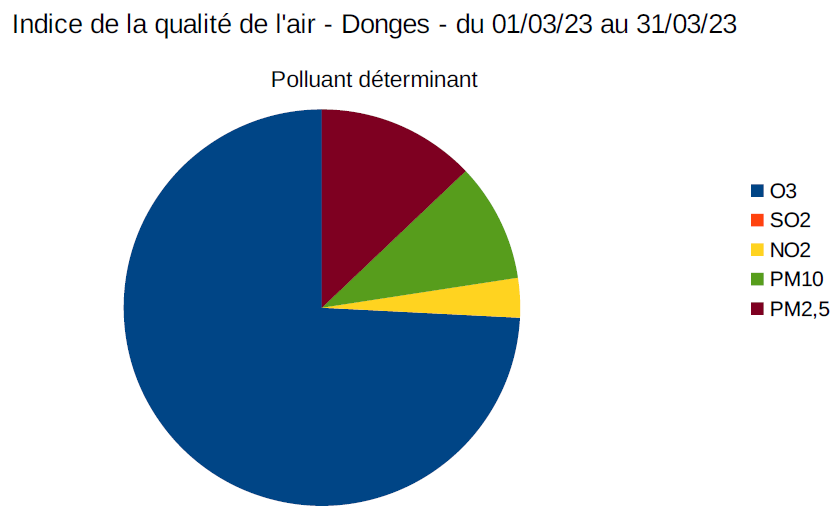 Qa mars pol maj