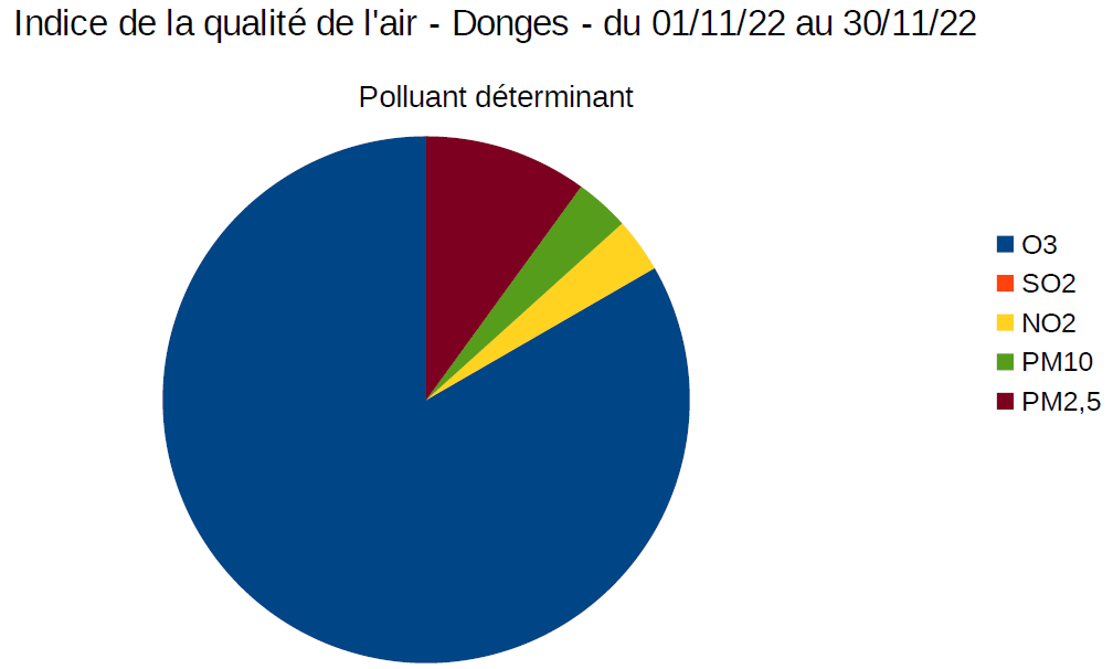 Qa nov pol maj