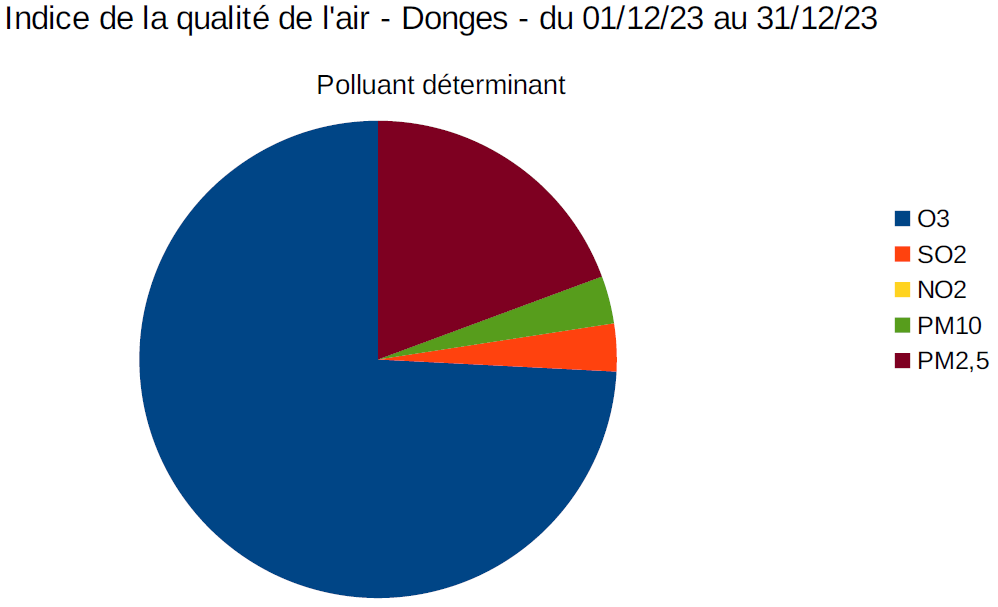 Qa poll dec