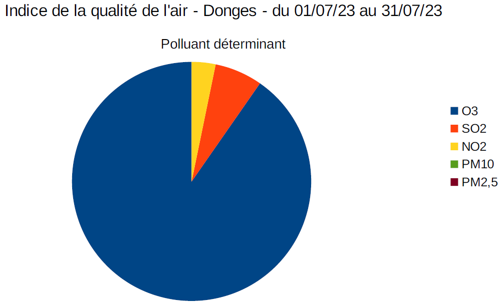 Qa poll juil