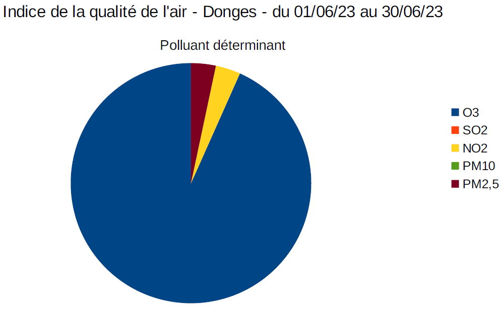 Qa poll juin