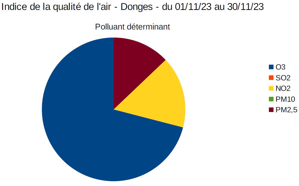 Qa poll nov