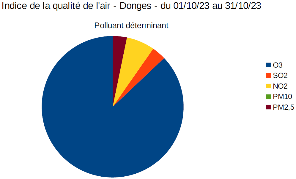 Qa poll oct