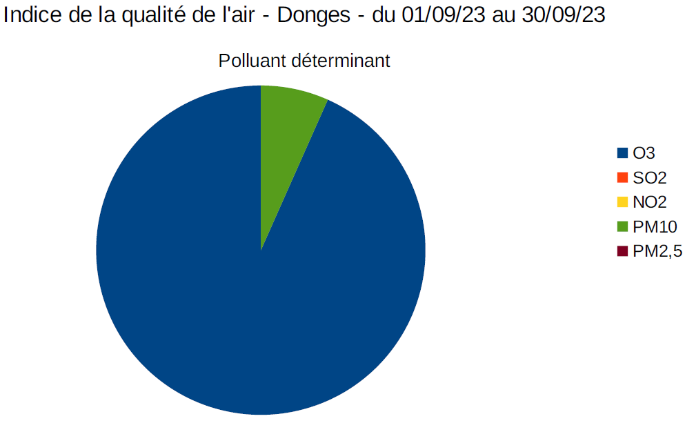 Qa poll sept